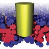 Translocation of nanoparticles, carbon nanotubes and polymers through bilayers
